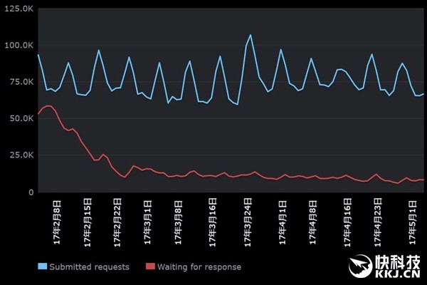 Steam每天处理五万次退款申请 Steam每天处理五万次退款申请