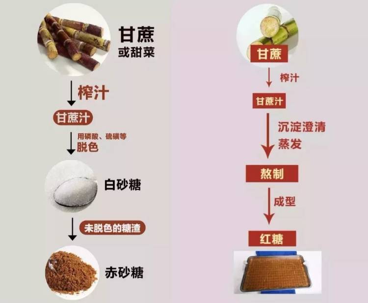 糖类选 购 技 巧 糖类选 购 技 巧