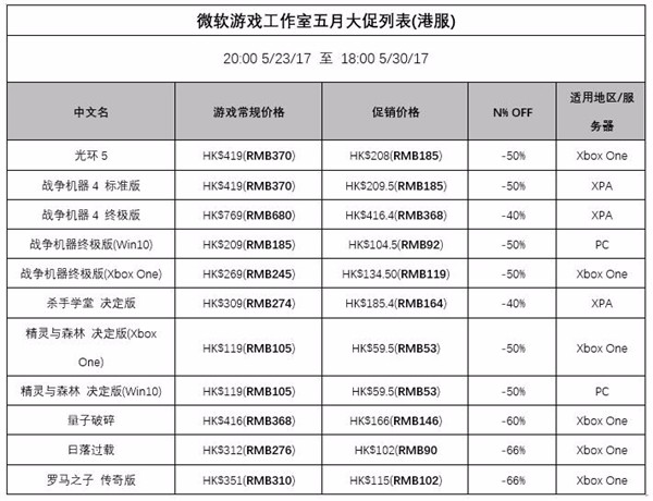 买买买!港服Xbox和Windows 10商店正式支持支付宝 买买买!港服Xbox和Windows 10商店正式支持支付宝