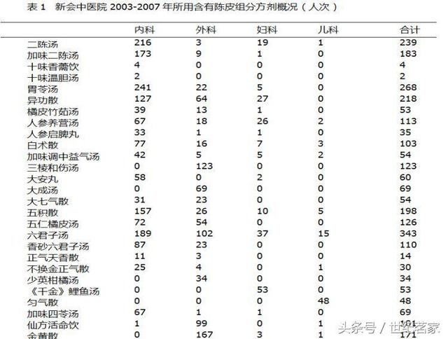 这片皮,原来从古至今都被“大咖”们所推崇! 这片皮,原来从古至今都被“大咖”们所推崇!
