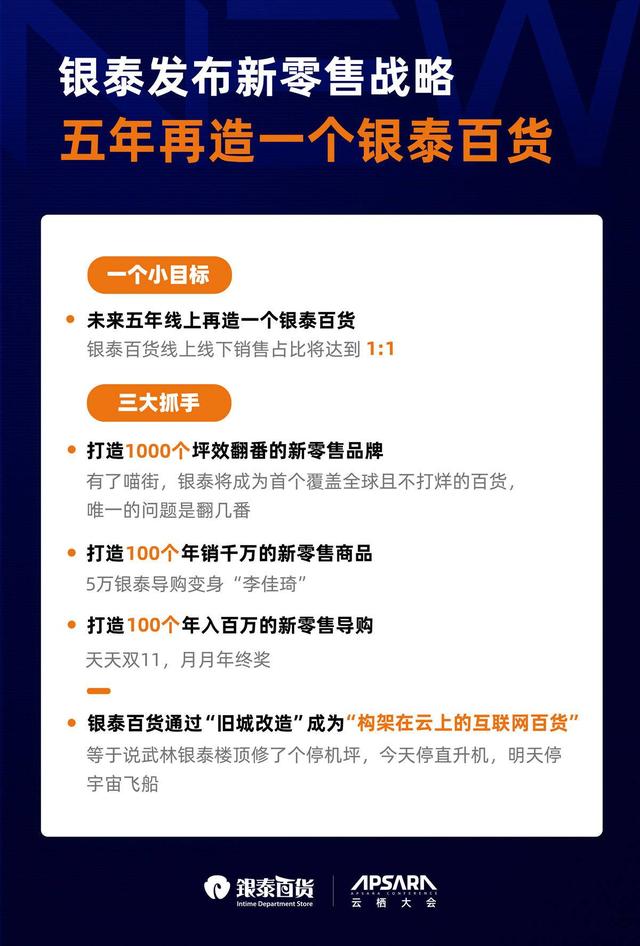 会员复购率提升283%客单价翻2倍,银泰商业CEO称5年再造一个银泰 会员复购率提升283%客单价翻2倍,银泰商业CEO称5年再造一个银泰