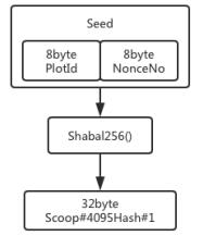 涡轮网络Volume Network(VOL)基于HardDisk的基础货币 涡轮网络Volume Network(VOL)基于HardDisk的基础货币
