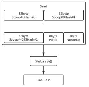 涡轮网络Volume Network(VOL)基于HardDisk的基础货币 涡轮网络Volume Network(VOL)基于HardDisk的基础货币