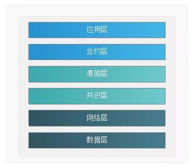 Trias CTO 魏明:区块链与数字货币的量化实战 Trias CTO 魏明:区块链与数字货币的量化实战