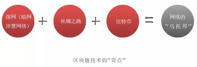 Trias CTO 魏明:区块链与数字货币的量化实战 Trias CTO 魏明:区块链与数字货币的量化实战