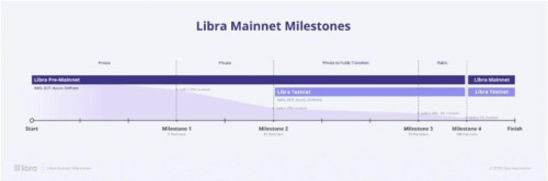 一文对比脸书 Libra 与央行 DC/EP 机制等特性 一文对比脸书 Libra 与央行 DC/EP 机制等特性
