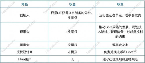 一文对比脸书 Libra 与央行 DC/EP 机制等特性 一文对比脸书 Libra 与央行 DC/EP 机制等特性