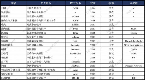 一文对比脸书 Libra 与央行 DC/EP 机制等特性 一文对比脸书 Libra 与央行 DC/EP 机制等特性