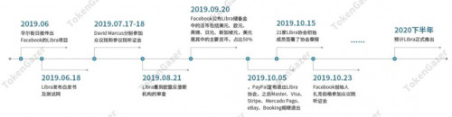 一文对比脸书 Libra 与央行 DC/EP 机制等特性 一文对比脸书 Libra 与央行 DC/EP 机制等特性
