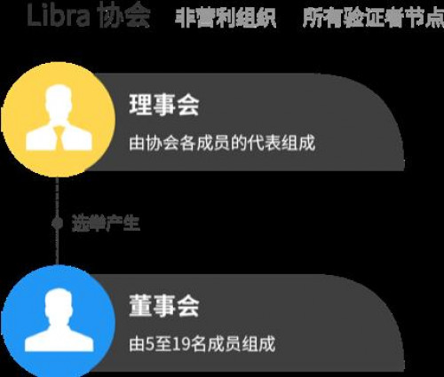 一文对比脸书 Libra 与央行 DC/EP 机制等特性 一文对比脸书 Libra 与央行 DC/EP 机制等特性
